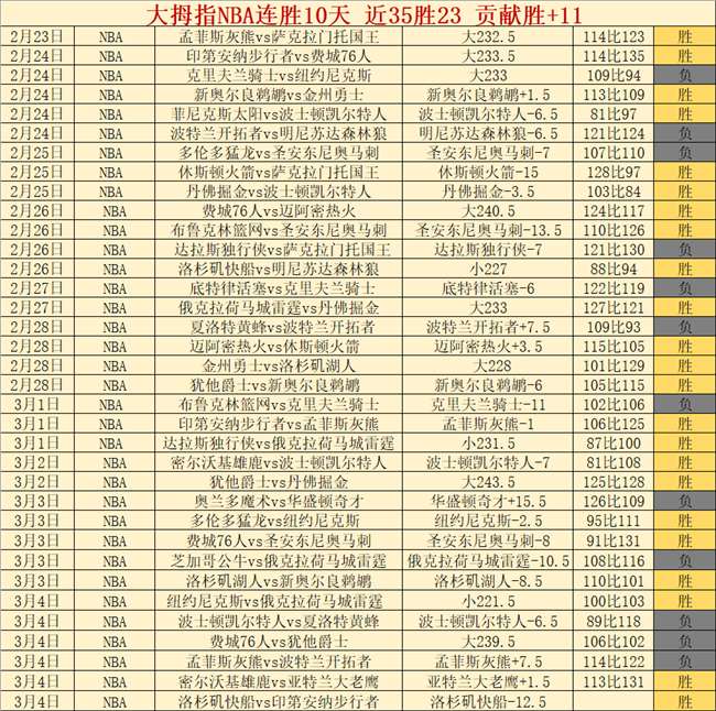 佩西加雅加,婆罗洲,分析预测及,咪咕体育,咪咕体育直播平台