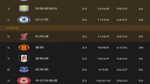 西甲昔日双子星另谋前程，新阵脚进球难满双，险些再谱辉煌篇章