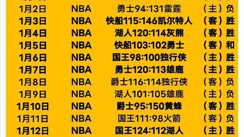 “皇马国王杯首发名单公布：姆巴佩领衔，库尔图瓦继续休战”